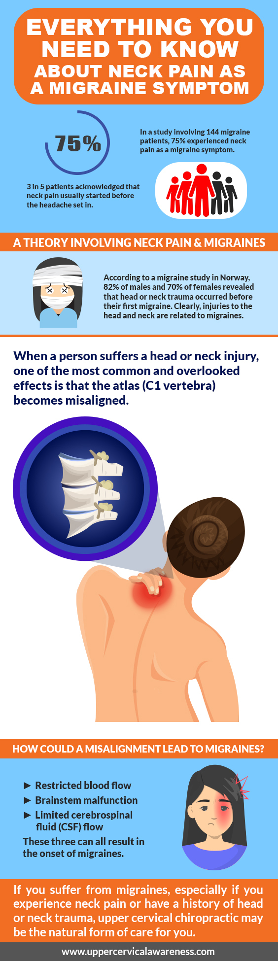 Neck Pain Symptoms, Causes & Treatments